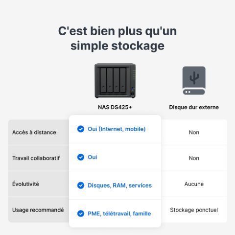 image produit